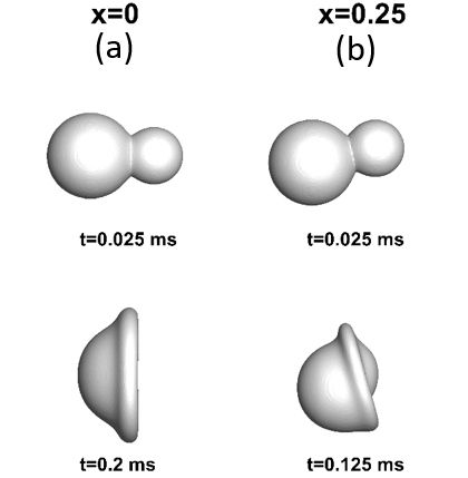 Binary Collision