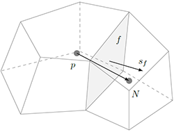Polyhedral mesh schematic